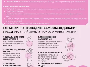 Рак молочной железы: будьте начеку!